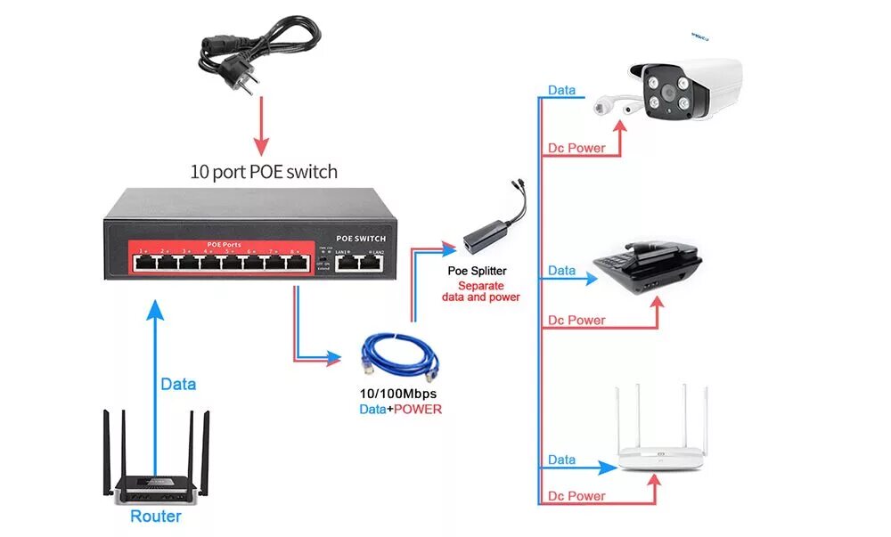 Подключение ip камеры без poe Techage 4CH 8CH 48V Network POE Switch With 10/100Mbps IEEE 802.3 af/a - techage