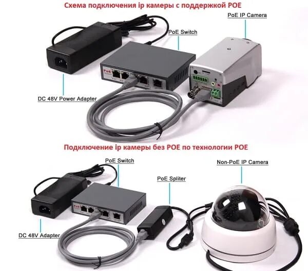 Подключение ip камеры без poe Блок питания для видеонаблюдения