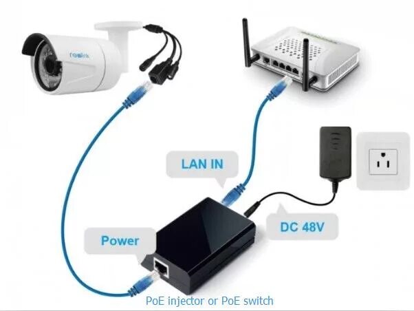 Подключение ip камеры без poe Азы и тонкости технологии PoE - IPboom