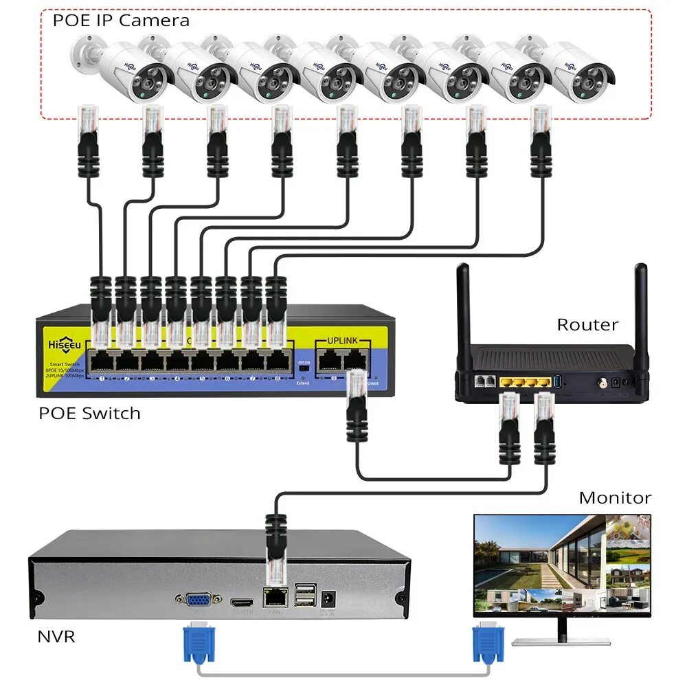 Подключение ip камеры без poe Hiseeu 48V 8 Ports POE Switch with Ethernet 10/100Mbps IEEE 802.3 af/at for IP C