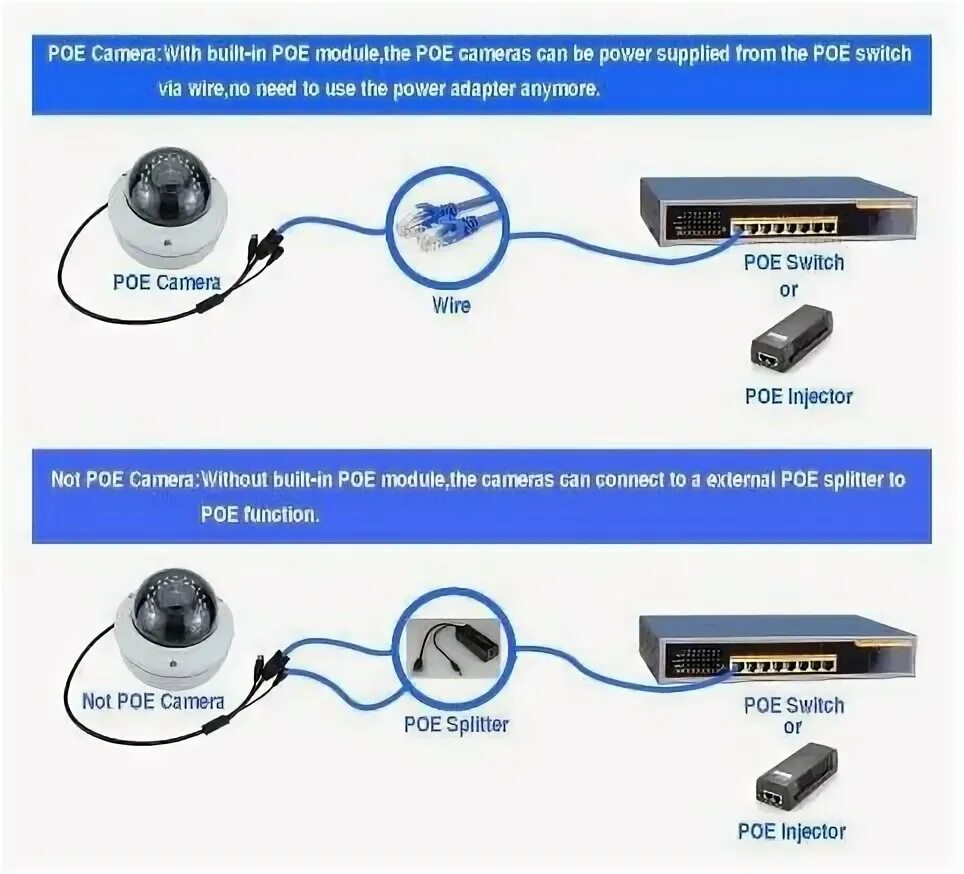 Подключение ip камеры без poe POE-приёмник для помещений, вход: RJ45 POE 48В, выход: RJ45 + DC 12В ORIENT POE-