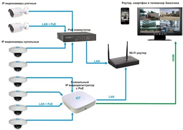 Подключение ip камеры без роутера Видеонаблюдение - Фотография 1 из 4 ВКонтакте