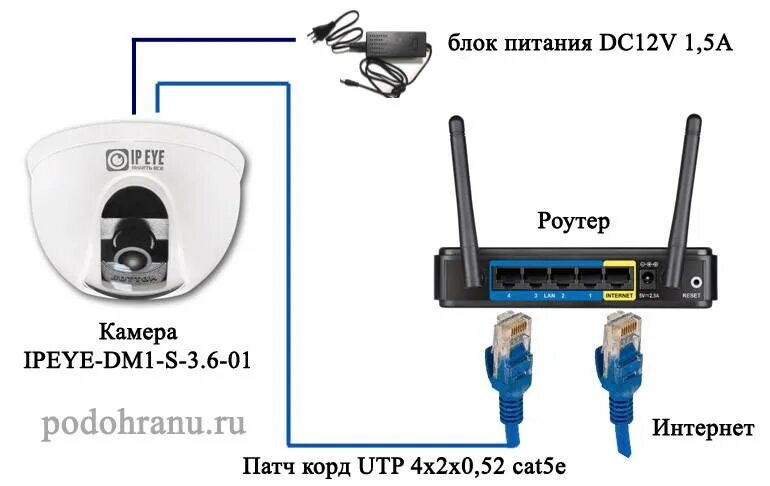 Подключение ip камеры без роутера Роутер wifi для видеонаблюдения камеры фото - DelaDom.ru