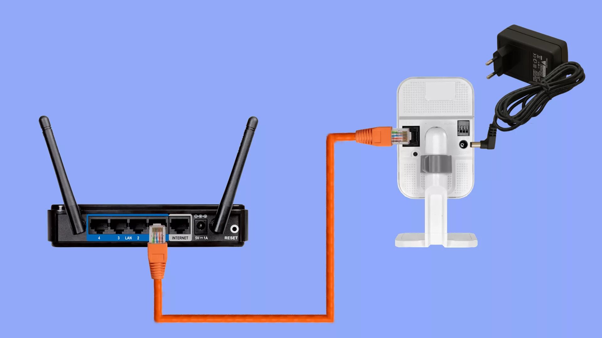 Подключение ip камеры без роутера Настройка IP видеокамеры