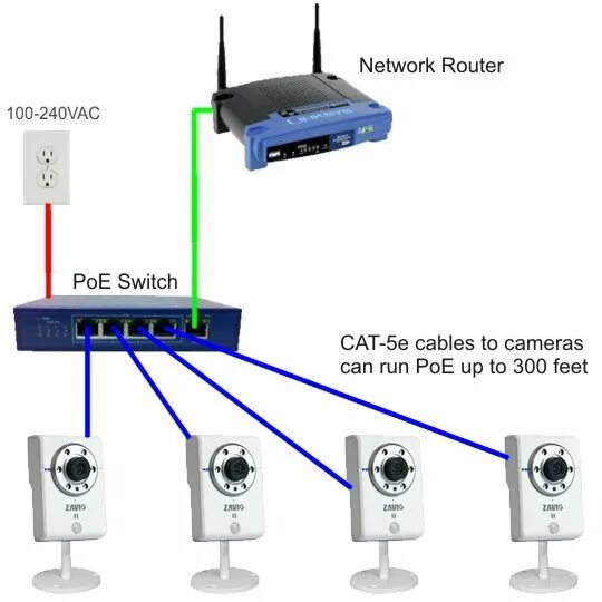 Подключение ip камеры без роутера Подключить видеокамеру через роутер