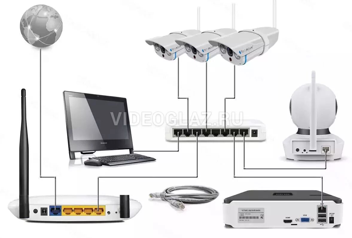 Подключение ip камеры без роутера Купить Vstarcam N4 IP Видеорегистратор (NVR) - ВИДЕОГЛАЗ Москва