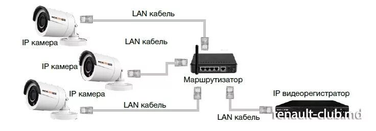 Подключение ip камеры без видеорегистратора Renault Club Moldova * Просмотр фото - подключение-к-регистратору