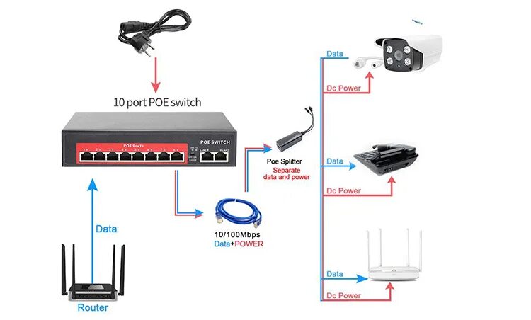 Подключение ip камеры через poe коммутатор Wholesale 8 Port POE Switch 10/100Mbps Ethernet IEEE 802.3af/zu Output Plug POE 