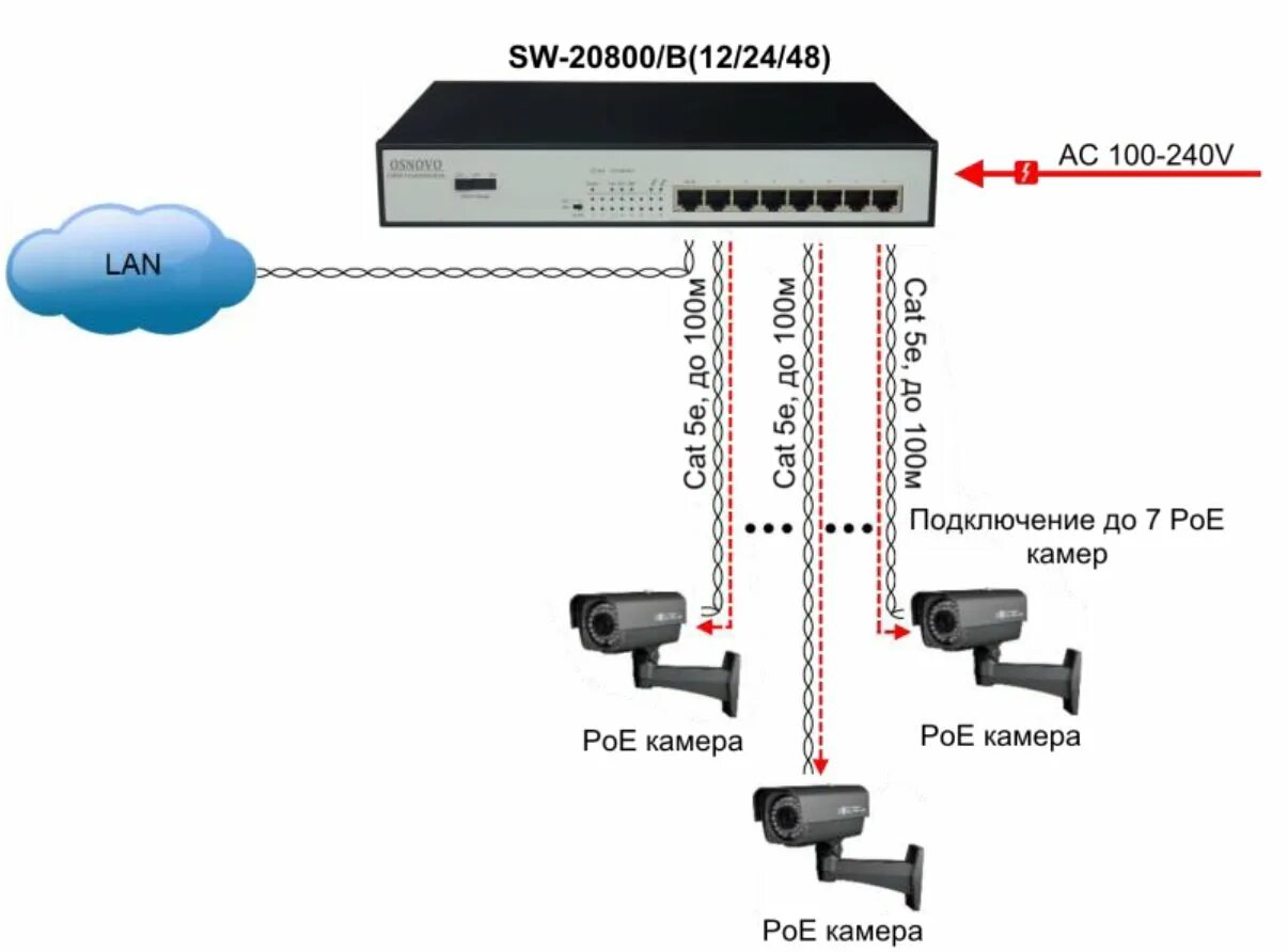 Подключение ip камеры через poe коммутатор OSNOVO: SW-20800/B(12/24/48) PoE коммутатор Fast Ethernet на 8 портов