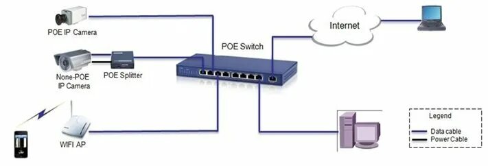 Подключение ip камеры через poe коммутатор Активное сетевое оборудование - Секвента