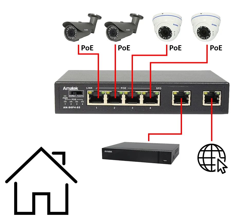 Подключение ip камеры через poe коммутатор Amatek - cистемы видеонаблюдения