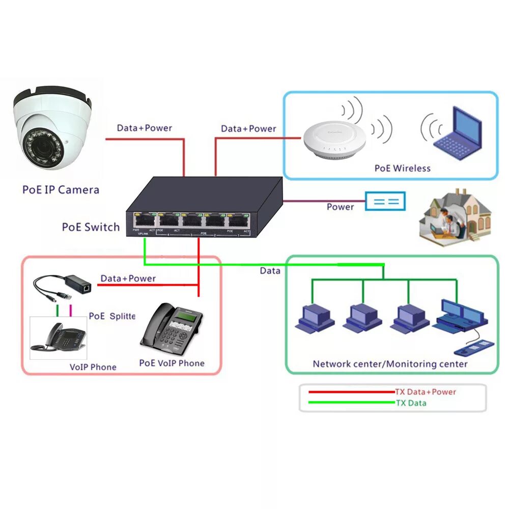 Подключение ip камеры через poe коммутатор 4 порта 100 Мбит/с IEEE802.3af 4 порта POE переключатель питания для сети видеон