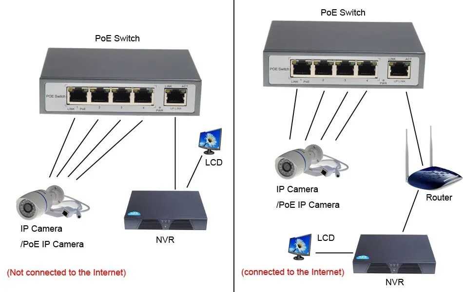 Подключение ip камеры через poe коммутатор Коммутатор питания: найдено 78 картинок