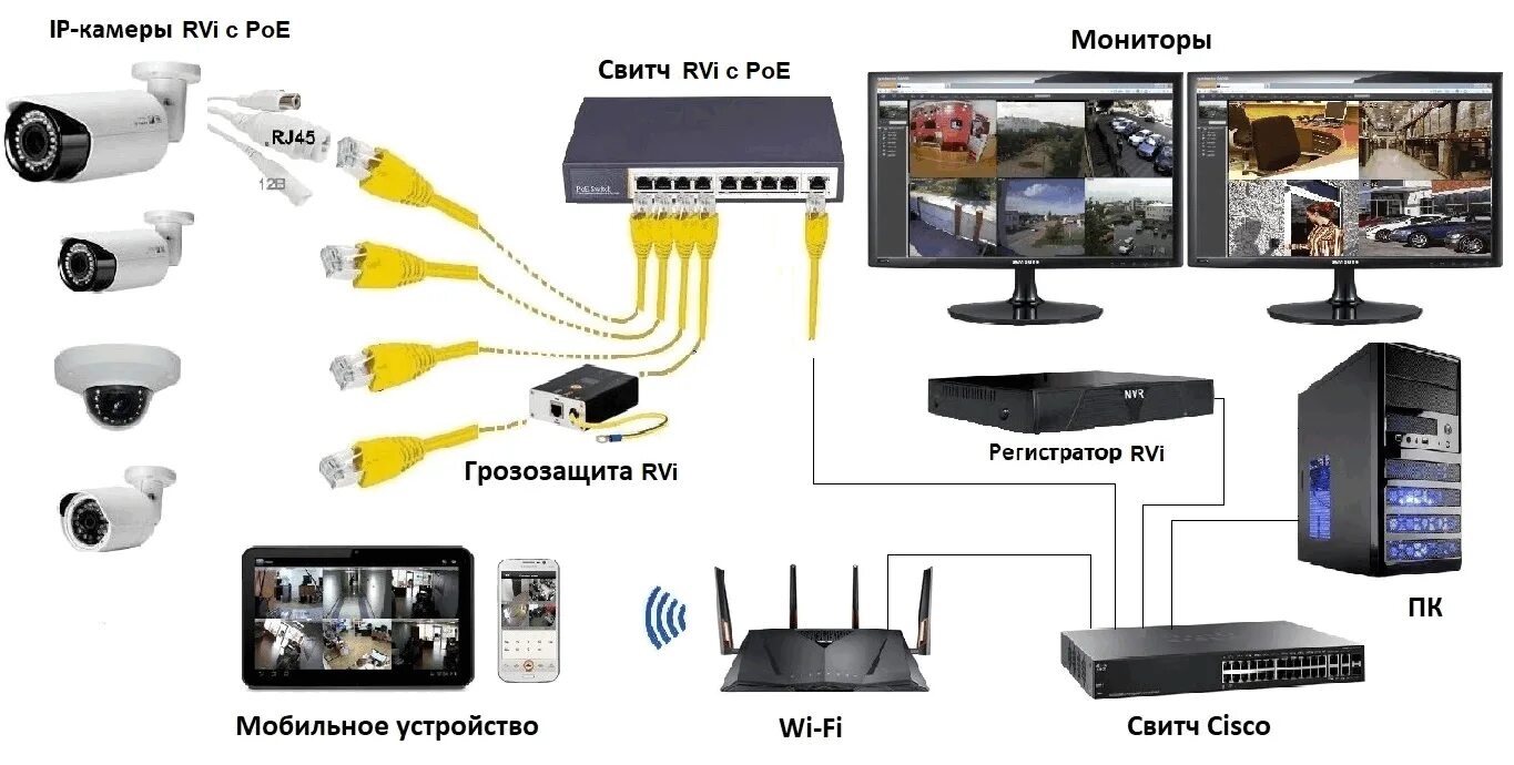 Подключение ip камеры через видеорегистратор Что должен знать и уметь системный администратор. Часть 4. Настройка железа::Жур