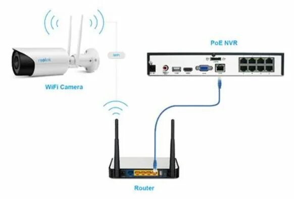 Подключение ip камеры через wifi Kablosuz Kameralar Nasıl Çalışır , Toptan güvenlik kamerası harddisk güvenlik si