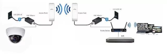 Подключение ip камеры через wifi Инструкция по настройке ip-камеры для передачи видео на большие расстояния по Wi