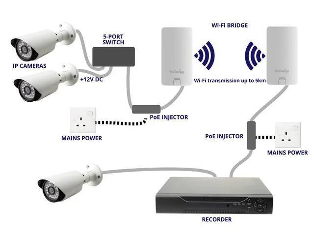 Подключение ip камеры через wifi Подключение нескольких IP камер через PowerLine адаптер