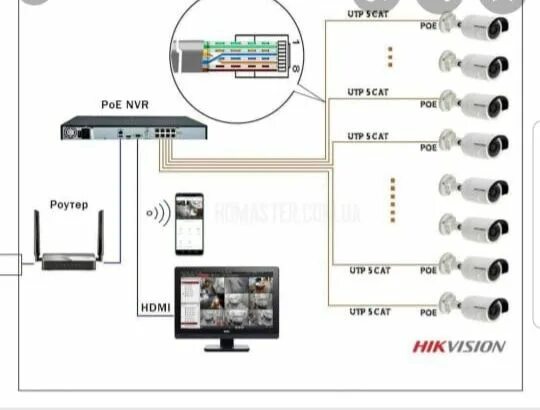 Подключение ip камеры dahua Установка Пожарный сигнализация и Видеокамеры,домофоны и т.д. - Электрика Есик н