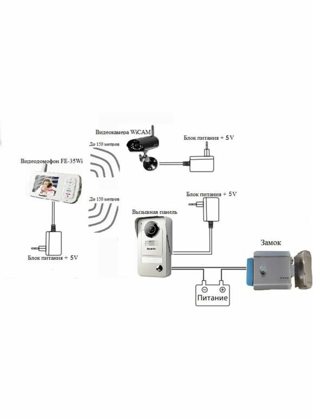 Подключение ip камеры к домофону Беспроводной видеодомофон Falcon Eye FE-35WI: купить в Москве за в интернет-мага