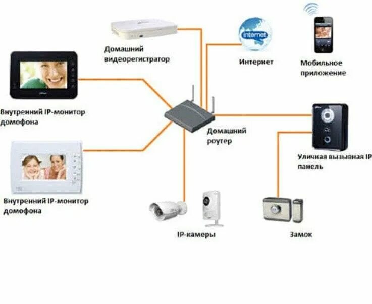 Подключение ip камеры к домофону Ремонт турникетов в Ульяновске: 34 монтажника слаботочных систем со средним рейт