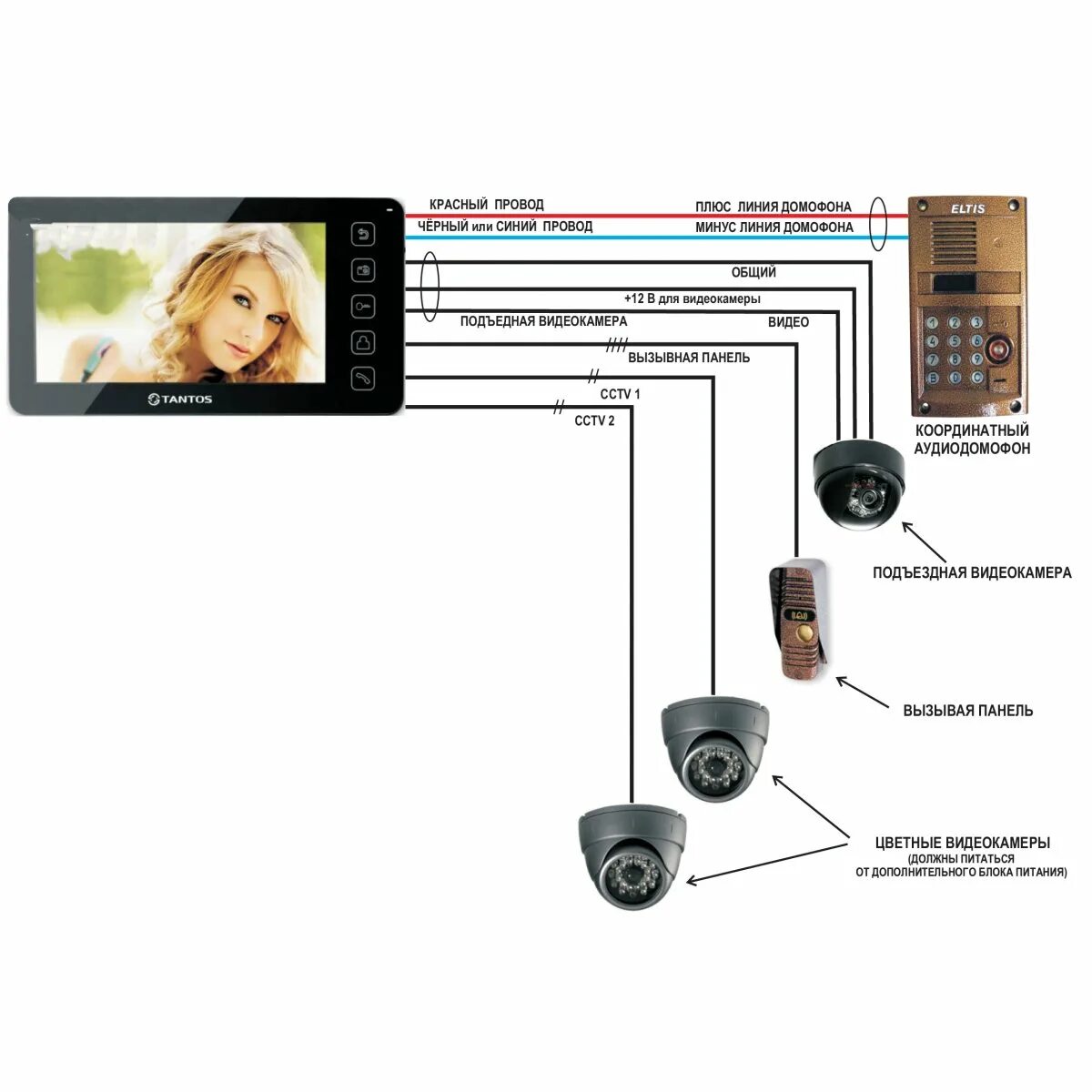 Подключение ip камеры к домофону Tantos: Prime (black) VZ Монитор домофона, цв. TFT LCD 7, сенсорные кнопки