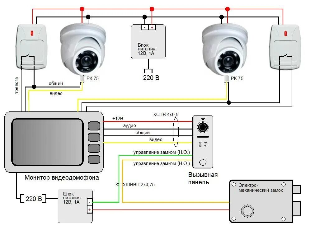 Подключение ip камеры к домофону Подключение видео