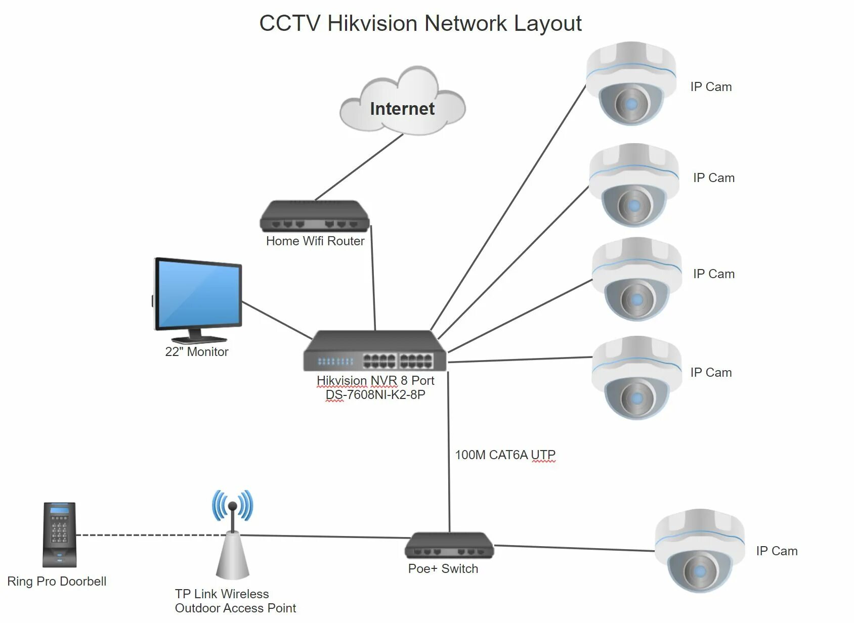 Подключение ip камеры к домофону Подключение домофона hikvision: найдено 85 изображений