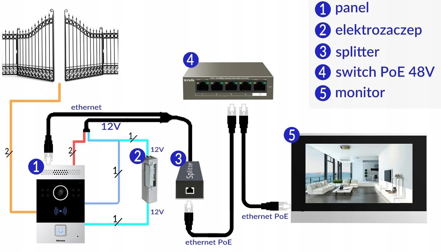 Подключение ip камеры к домофону WIDEODOMOFON VIDEO Akuvox C313 7'' LCD MONITOR IP - 8640838364 - oficj