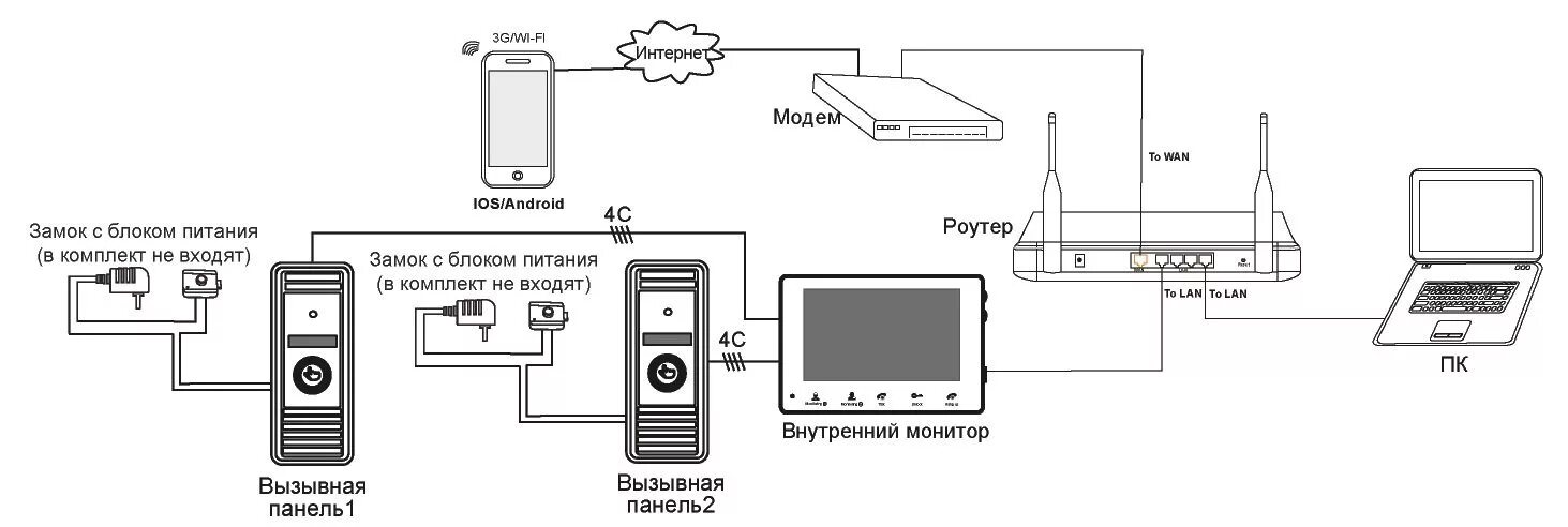 Подключение ip камеры к домофону Видеодомофон витая пара