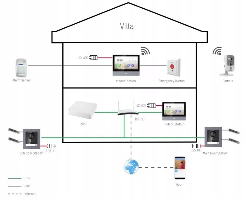 Подключение ip камеры к домофону Купить IP-видеодомофон HIKVISION GATE PANEL IR СКРЫТЫЙ МОНТАЖ: отзывы, фото и ха