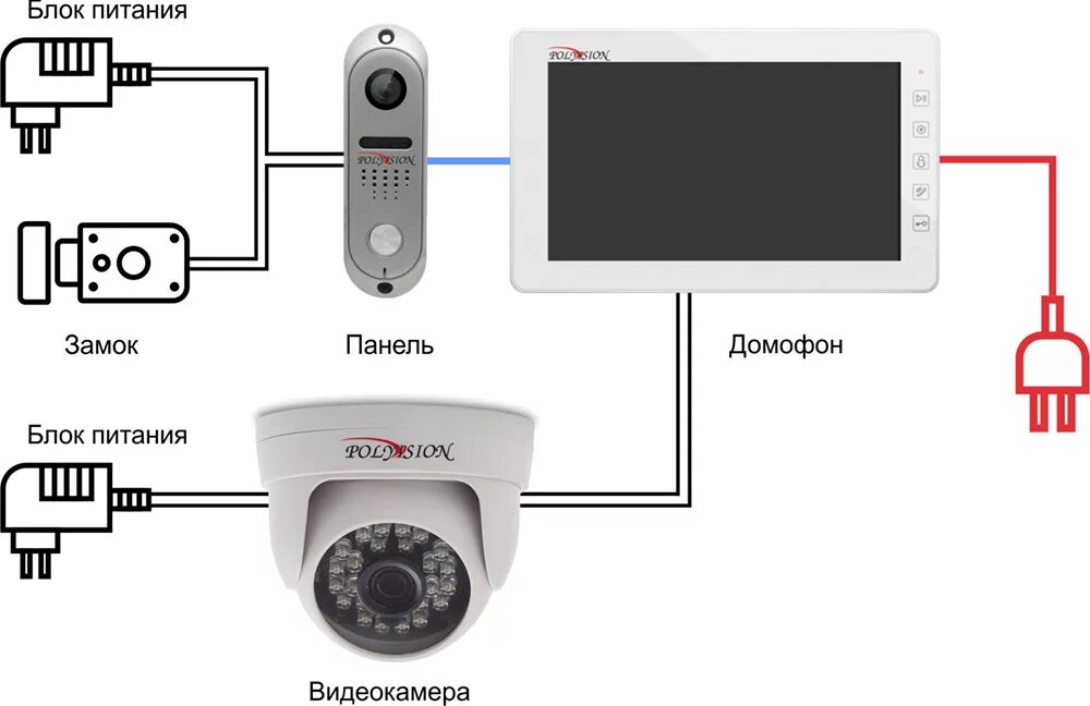 Подключение ip камеры к домофону Решения / видеонаблюдение Polyvision