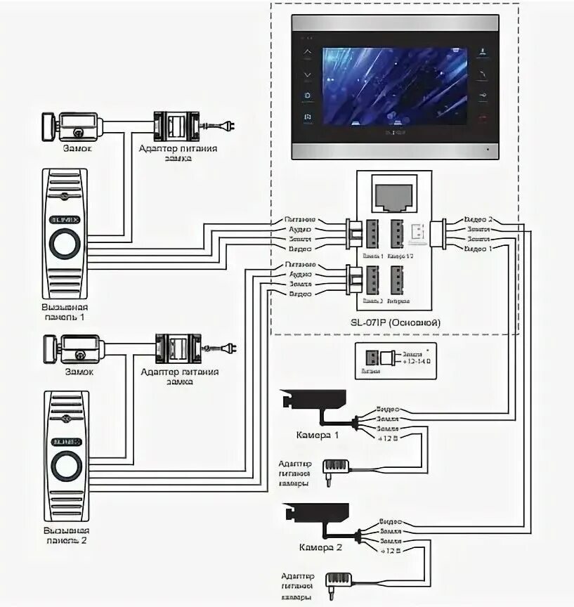 Подключение ip камеры к домофону Отзывы о Видео домофон Slinex SL-07IP (черный/серебро) Домофон с переадресацией 