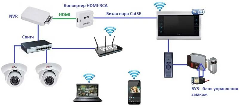 Подключение ip камеры к домофону Wi-Fi - что это такое, что значит беспроводная сеть