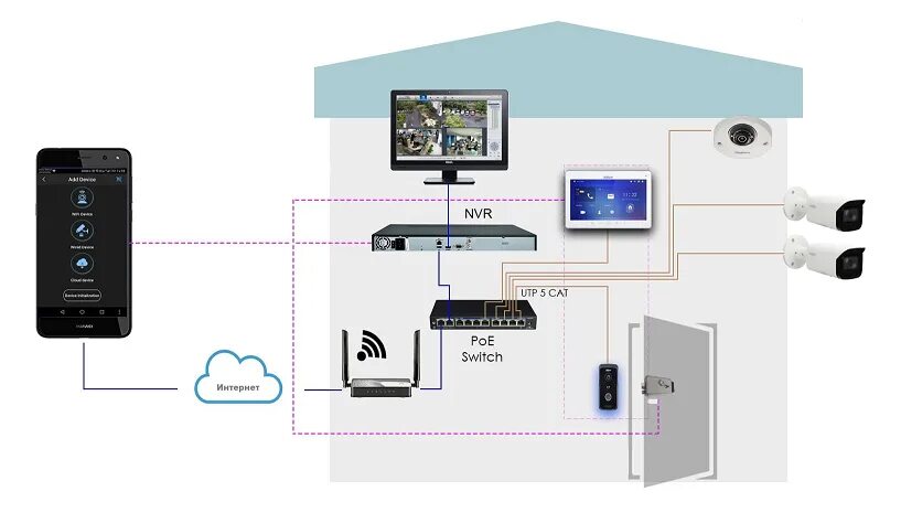 Подключение ip камеры к домофону IP домофони DAHUA