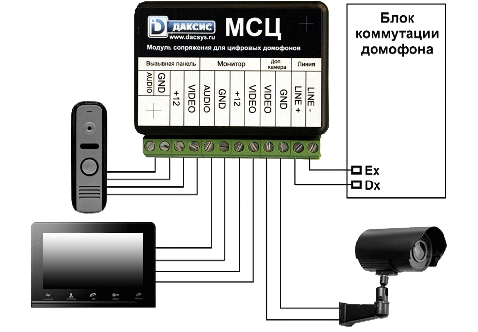 Подключение ip камеры к домофону Для домофона модуль сопряжения фото - DelaDom.ru