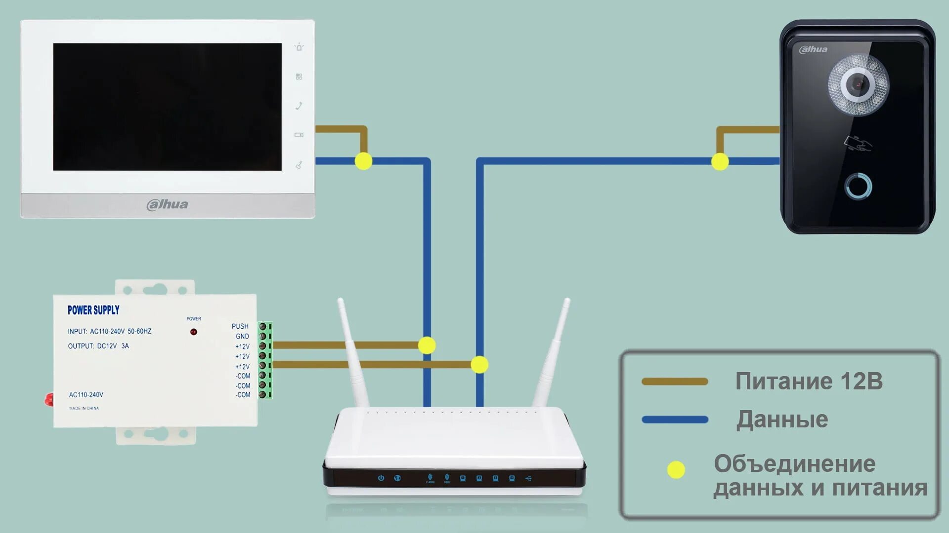 Подключение ip камеры к домофону Схема подключения видеодомофона в частном доме фото и видео - avRussia.ru