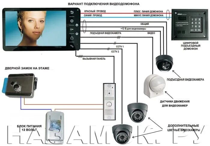 Подключение ip камеры к домофону Как подключить видеодомофон к подъездному домофону с камерой HeatProf.ru