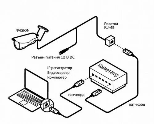 Подключение ip камеры к интернету Что нужно для подключения камеры наружного видеонаблюдения? Особенности подключе