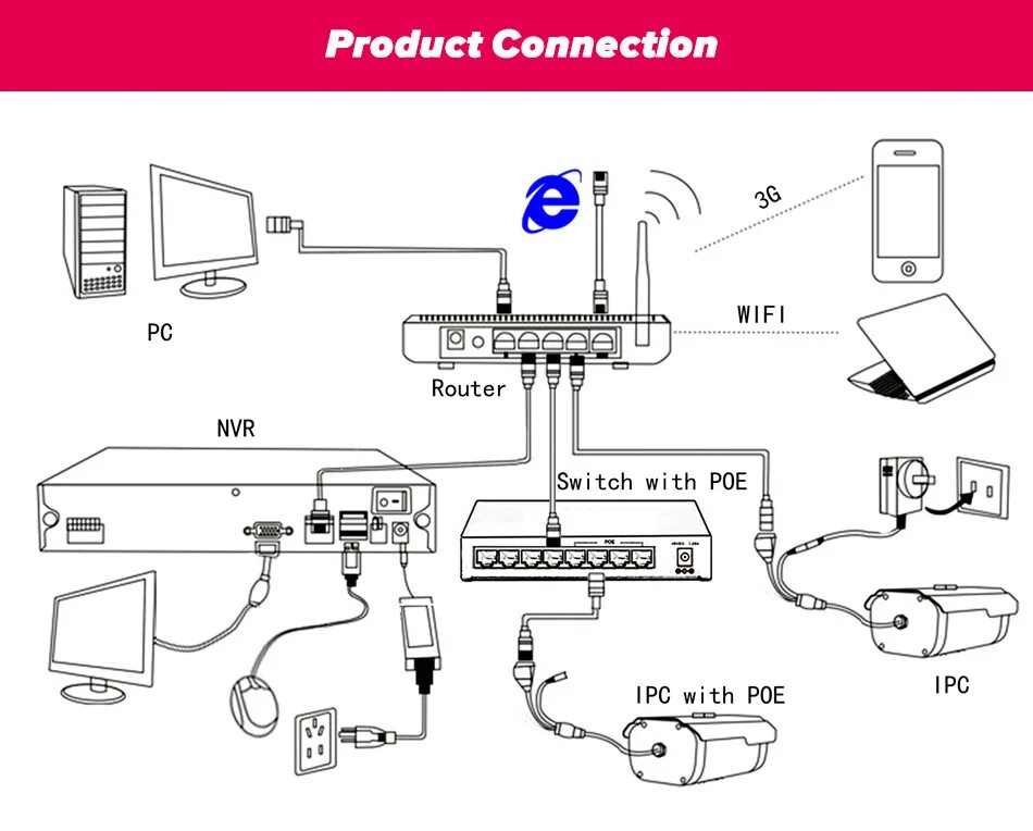 Подключение ip камеры к интернету Высокая Разрешение 8MP POE слот для карты SD IP Камера сетевая цилиндрическая ка