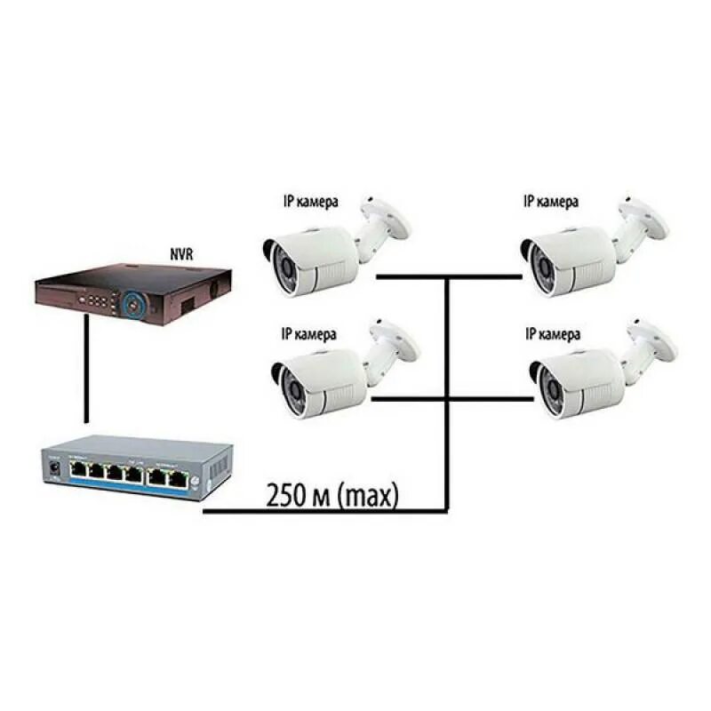 Подключение ip камеры к коммутатору Картинки ПРОТОКОЛЫ ВИДЕОКАМЕР