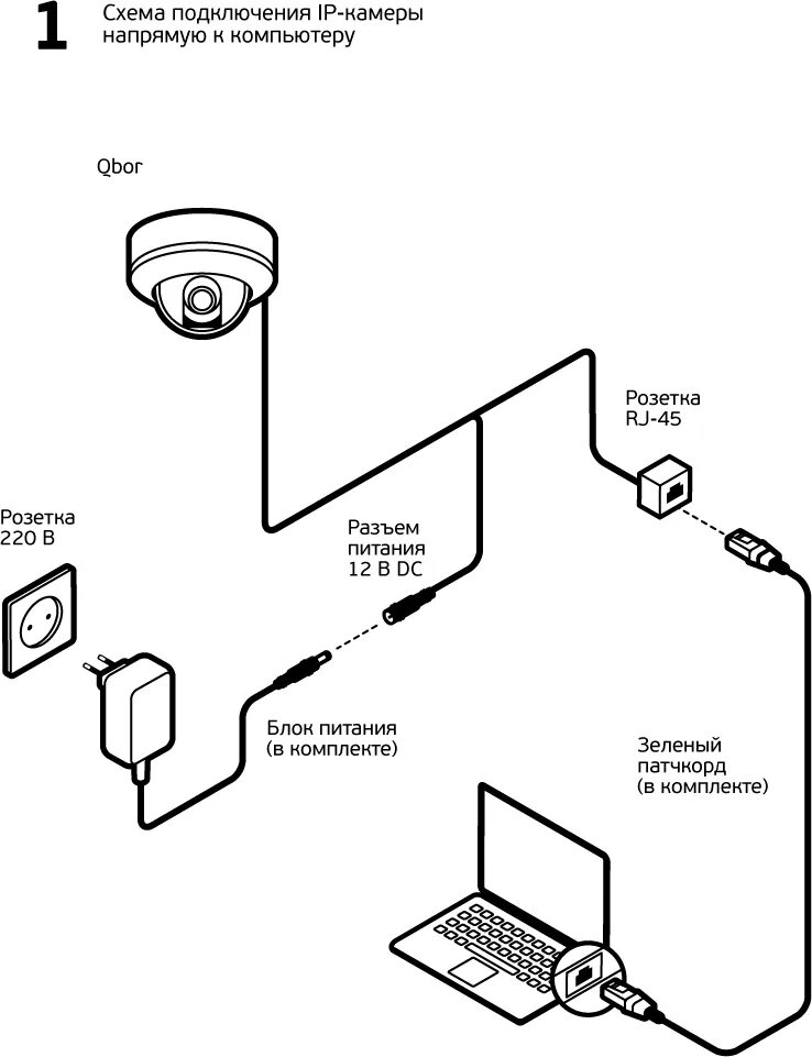 Подключение ip камеры к компьютеру Как подключиться к камере дома