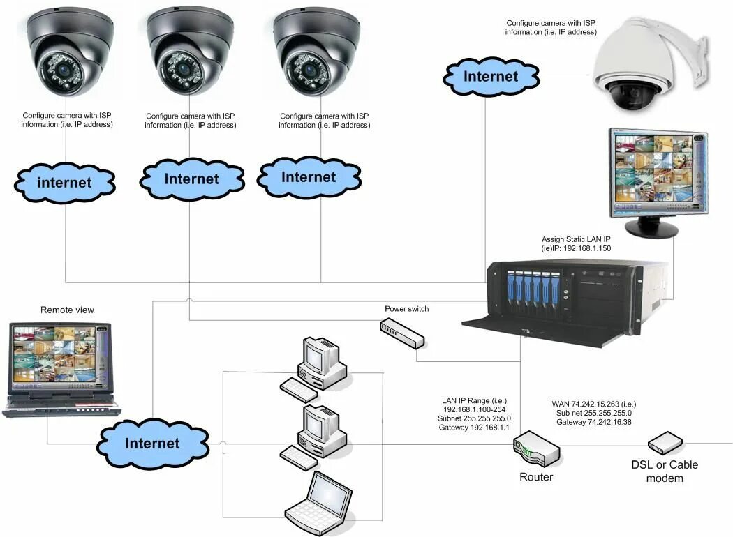 Подключение ip камеры к компьютеру IP camera installation instruction Ip camera, Cctv camera, Security surveillance