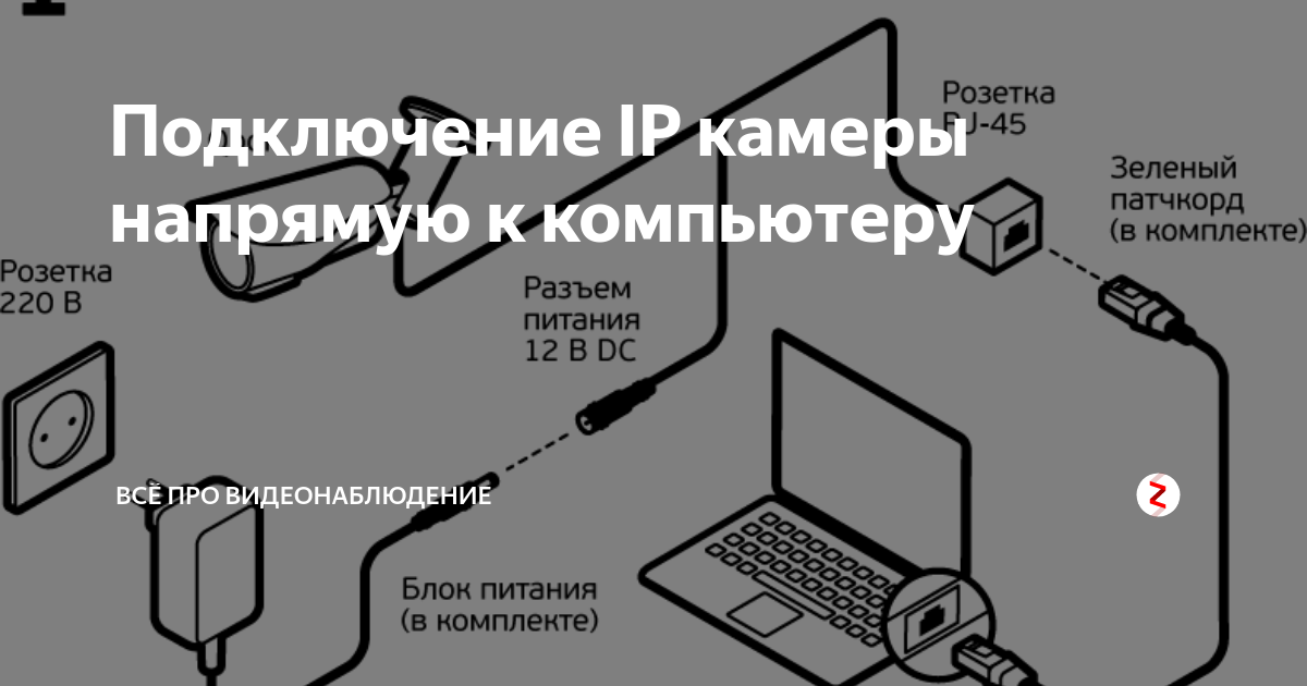 Подключение ip камеры к компьютеру напрямую Подключись через камеру