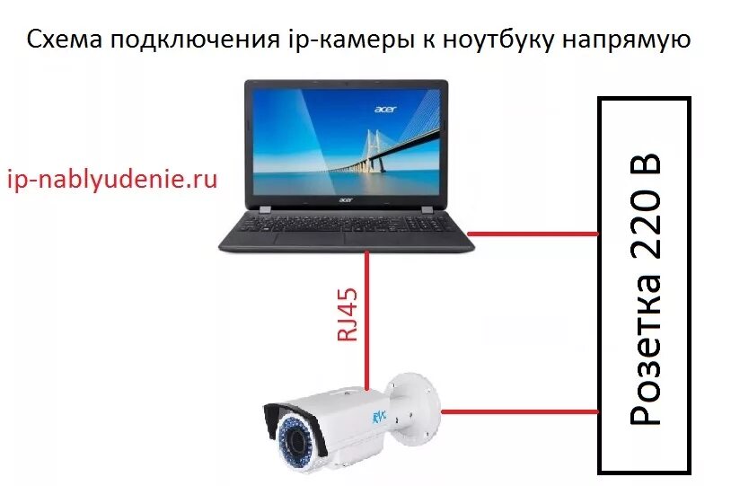 Подключение ip камеры к компьютеру напрямую Сможем подключить