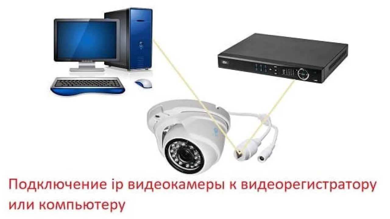 Подключение ip камеры к компьютеру напрямую Не получается подключить камеру