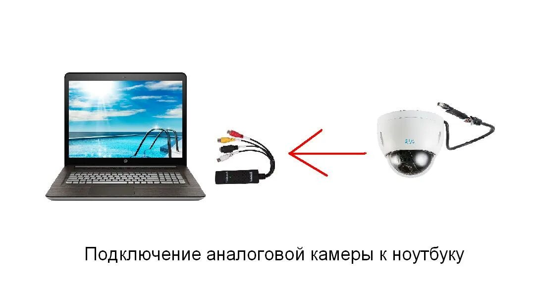 Подключение ip камеры к ноутбуку Подключение аналоговой камеры HeatProf.ru