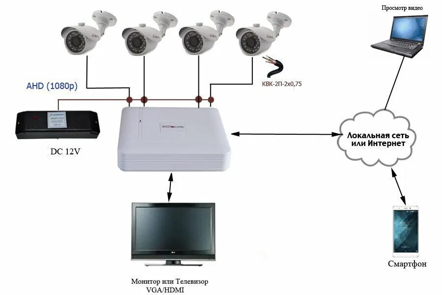 Подключение ip камеры к ноутбуку без регистратора Актив-СБ Комплект видеонаблюдения для улицы с 4 AHD камерами FULLHD