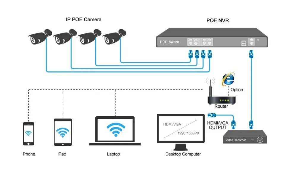 Подключение ip камеры к облаку IP-камеры в Минске - выбор, цены, отзывы!