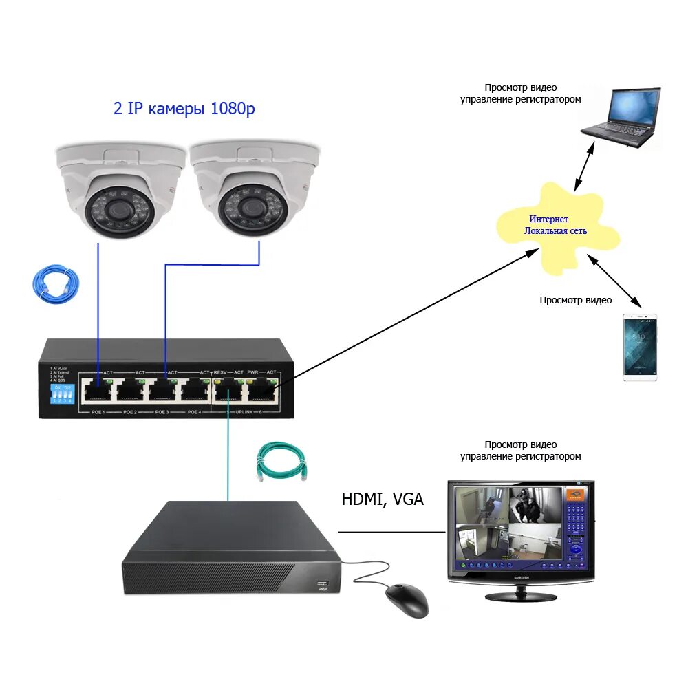 Подключение ip камеры к облаку Комплект IP 1080p 2 внутр osnovo - Комплекты видеонаблюдения Актив-СБ