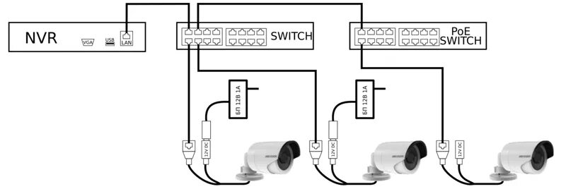 Подключение ip камеры к регистратору Техническая поддержка для систем видеонаблюдения от "АВАНТ-ТЕХНО"